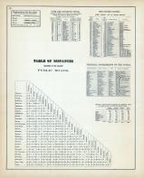 Table of Distances, Monmouth County 1873